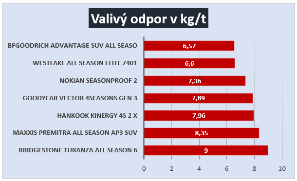 Graf - Valivý odpor.png