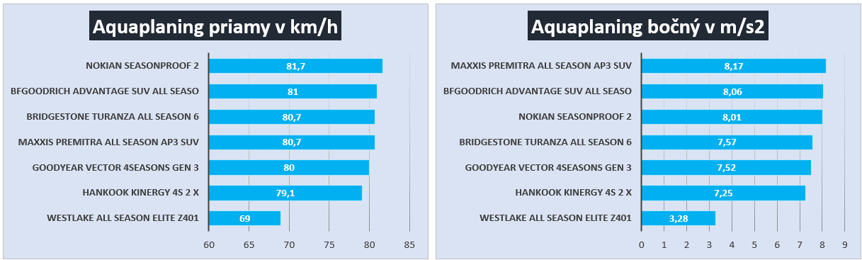 Grafy - Aquaplaning.png