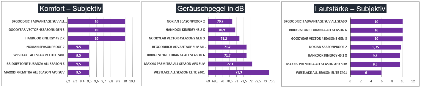 Grafy - Komfort1.png