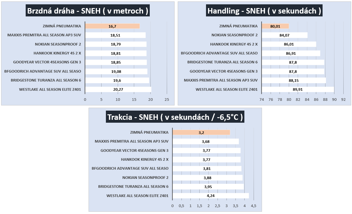 Grafy - Sneh.png