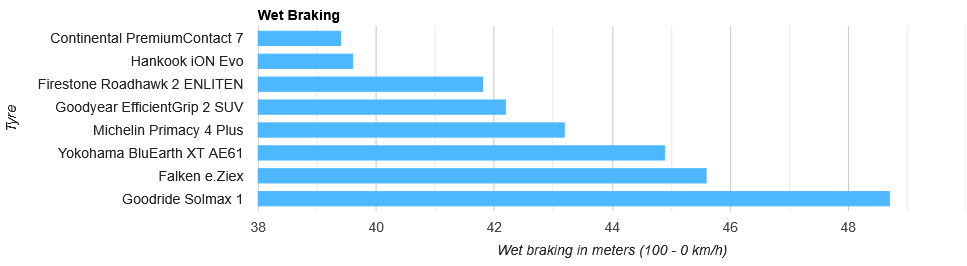 wet-braking.png